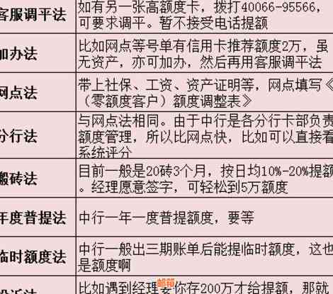 全方位指南：如何寻找合适的信用卡代还服务以及注意事项