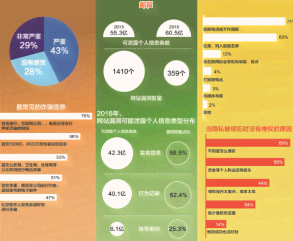 智能还卡的危害：个人隐私、信息泄露与金融安全