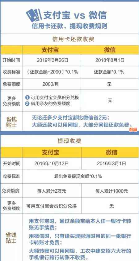 5月限时活动：信用卡还款优券大放送，还不快来领！