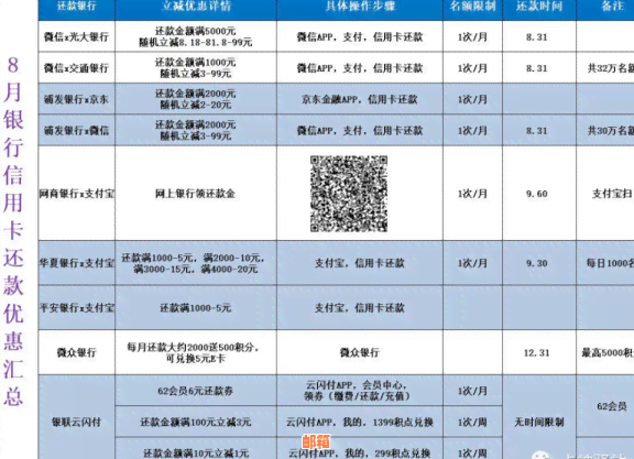 5月信用卡还款优券如何使用？完整攻略解答您的疑问！