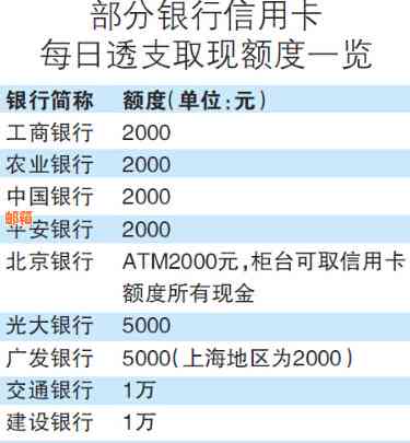 信用卡取现是要还的吗现在？ 信用卡取现手续费和利息如何计算？