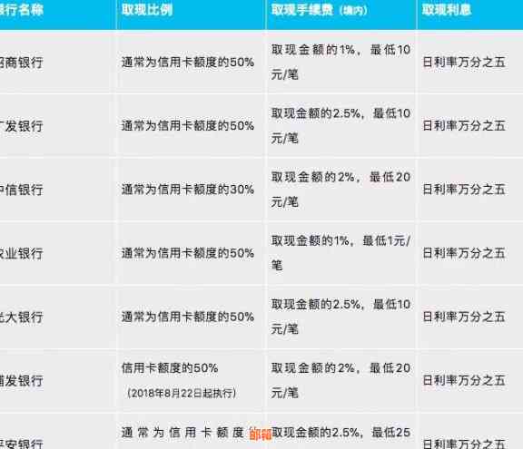 信用卡取现相关费用解析：是否需要支付手续费？