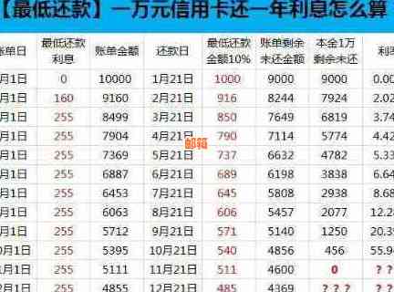 信用卡8年未还款8万5千元：是否正常？逾期后的影响与解决方法