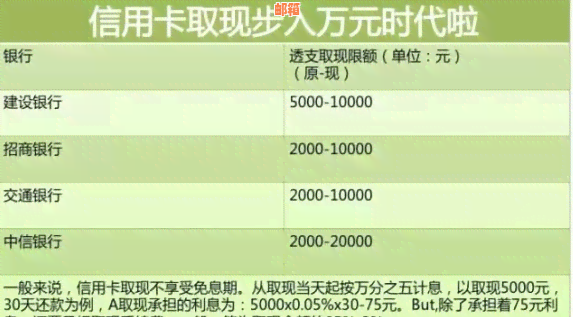 怎么退信用卡的利息：流程、手续费全解