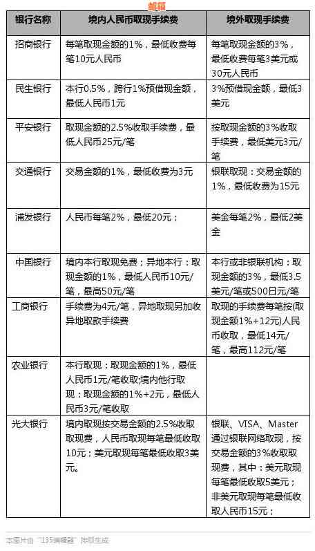 信用卡5万半年利息计算方式及影响因素全面解析