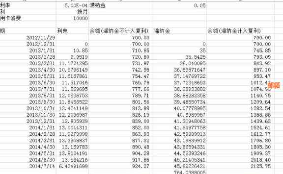 信用卡5万半年利息计算方式及影响因素全面解析