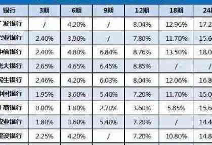 半年之内如何还5万信用卡