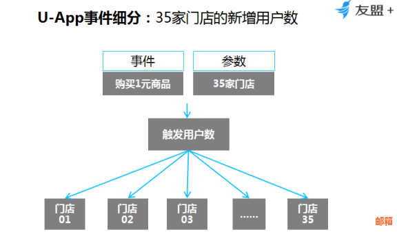 信用卡停卡后利息不增加？深入解析其原理与影响因素，解答用户疑虑