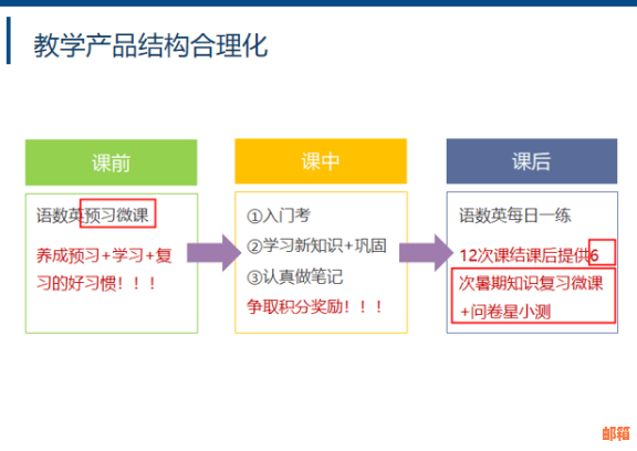 信用卡还款困境：策略、建议与解决方案