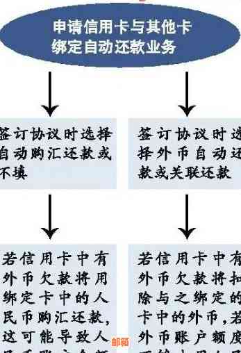 信用卡逾期还款后，办理蓄卡及相关流程分析