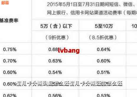 信用卡分期付款：一种灵活的财务管理工具