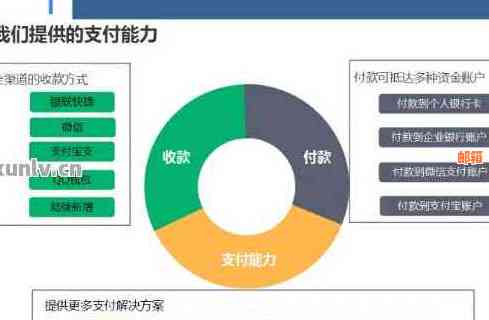 信用卡分期付款：一种灵活的财务管理工具