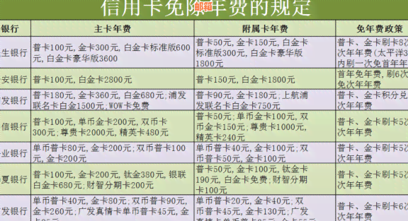 信用卡年费相关问题解答：收费标准、如何减免、退款及未缴纳后果