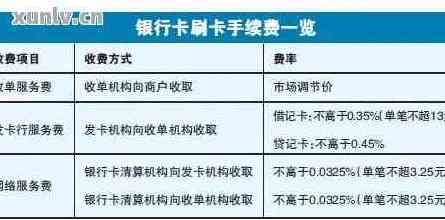 '还信用卡手续费问题解答：现在还信用卡是否需要支付手续费？'