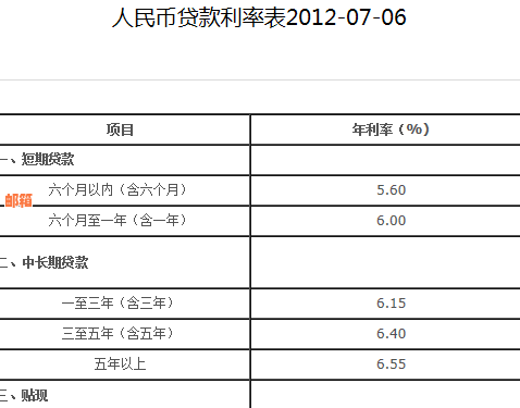 怎么能尽快还清信用卡借款和账单？