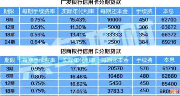 如何算信用卡分期利息：详细步骤与计算方式