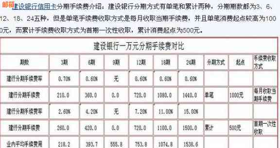 如何算信用卡分期利息：详细步骤与计算方式