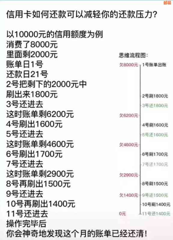 信用卡欠款每月还款10元的后果及解决方案全面解析