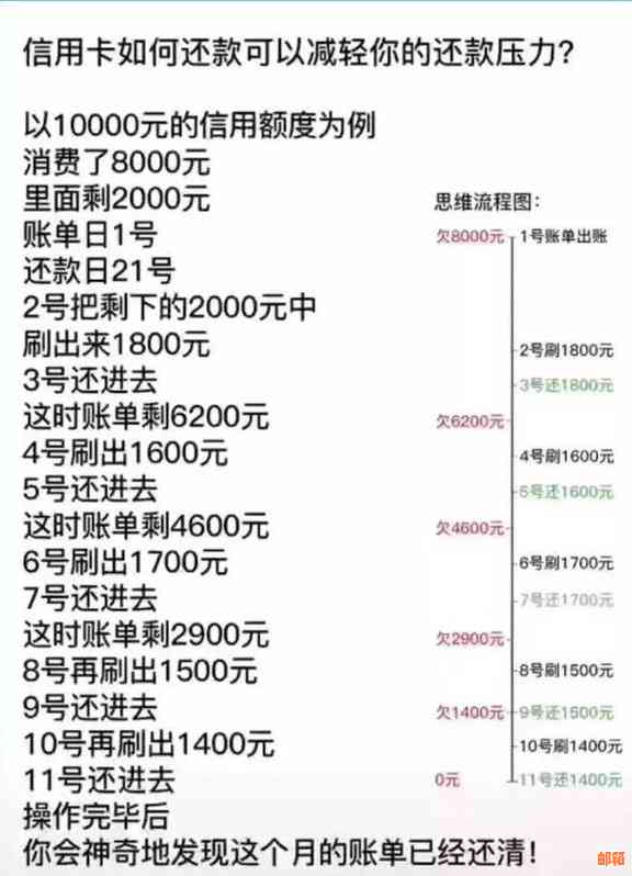 信用卡还款策略：何时借款，何时全额还清？了解完整的还款时间表和建议