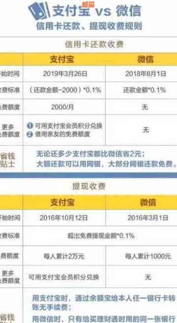 微信支付线下还款信用卡：完整操作步骤与注意事项