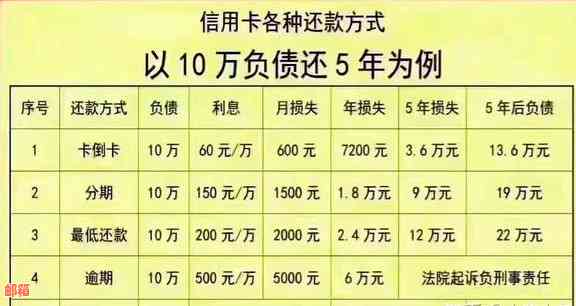 信用卡5万欠款逾期，如何有效偿还避免信用危机？