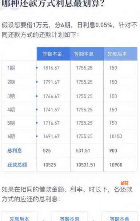 信用卡欠款5万的全面解决方案：理解债务、制定还款计划和实用技巧