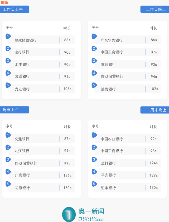 平安银行信用卡还款周期揭秘：多久还款最为合适？