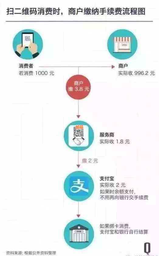 支付宝信用卡支付全流程详解：绑定、付款、使用技巧一网打尽