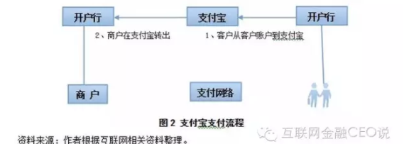 支付宝信用卡支付全流程详解：绑定、付款、使用技巧一网打尽