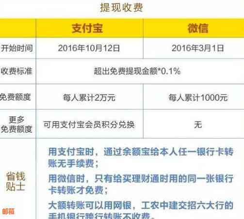 如何全面使用支付宝还款信用卡：步骤、注意事项及优缺点解析