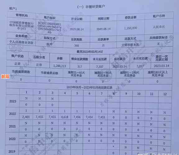 信用卡还款知识：逾期记录是否会影响？每个月都有还款记录吗？