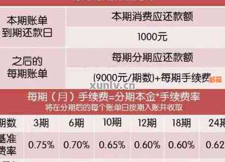 信用卡欠款每个月都有还利息吗？如何计算和还款？是否合法？