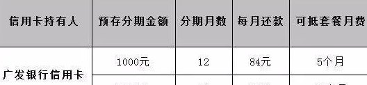 广发信用卡分期还款全解析：如何操作、期限、费率等一应俱全！