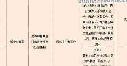 邮政银行信用卡3天宽限期详解：如何申请、逾期后果及还款方式全解析