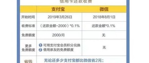 支付宝咋还信用卡额度的钱：详细步骤与说明