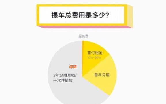 车贷信用还款策略：探讨信用卡在车贷管理中的应用