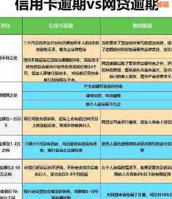 如何处理自己名下的两张信用卡逾期还款问题