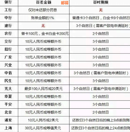 还呗信用卡还款全攻略：了解操作流程、费用计算及逾期处理