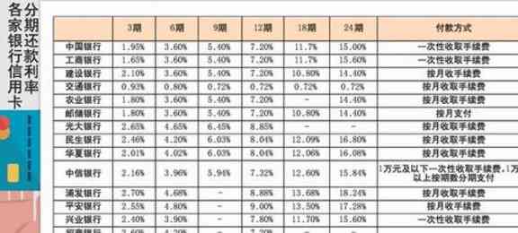 还呗还信用卡怎么收费： 综合费率、逾期罚息与还款优全解析