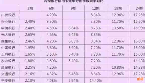 信用卡账单分期后提前还款利息计算方法