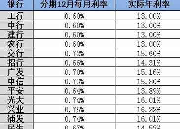 信用卡账单分期后提前还款利息计算方法