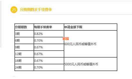 信用卡账单分期后提前还款利息计算方法