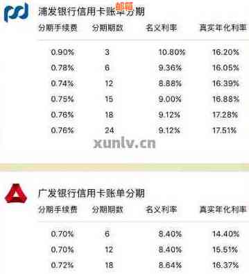 信用卡账单分期还款后提前全额偿还的步骤与注意事项