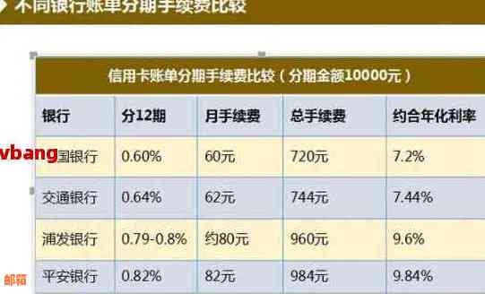 信用卡账单分期后能提前还