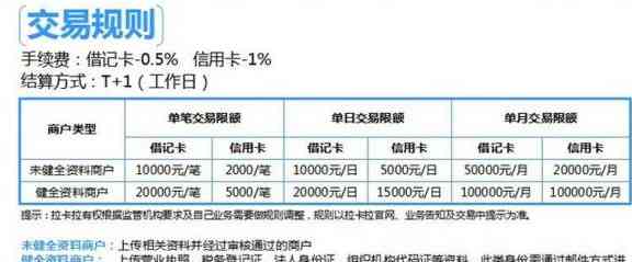 拉卡拉收款宝里面的贷款：可靠性、正规性、用途与使用说明全解析