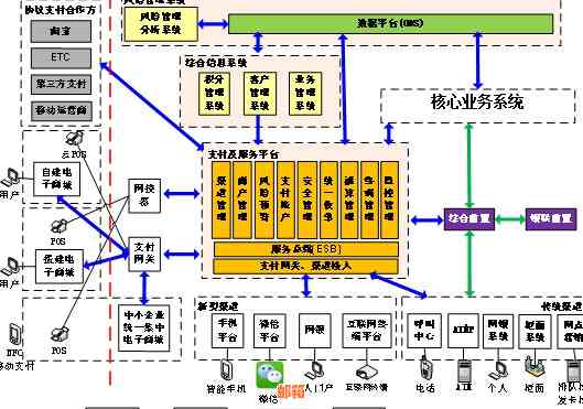 智能金融代收付解决方案：全面支持多种交易方式的拉卡拉收付款平台