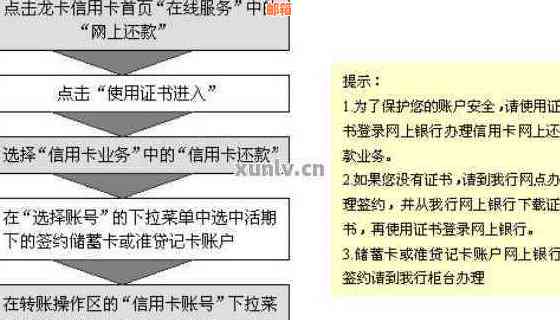 '建设银行网上银行还款信用卡手续费标准及相关操作流程'