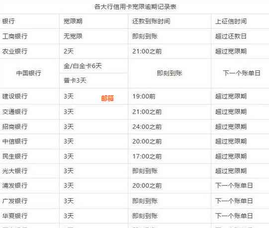 交通银行信用卡预借现金还款周期解读与建议