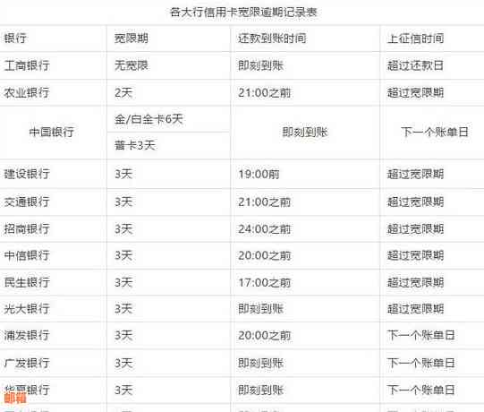 交通银行信用卡预借现金还款周期解读与建议