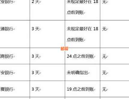 交通信用卡还款宽限期及逾期天数：详细信息与更改日期